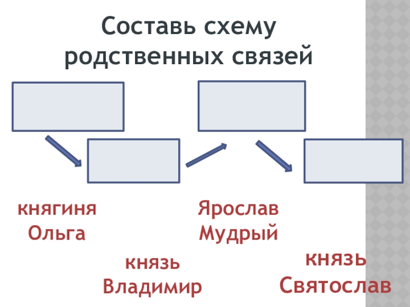 Презентация наследница киевской руси презентация 4 класс окружающий мир