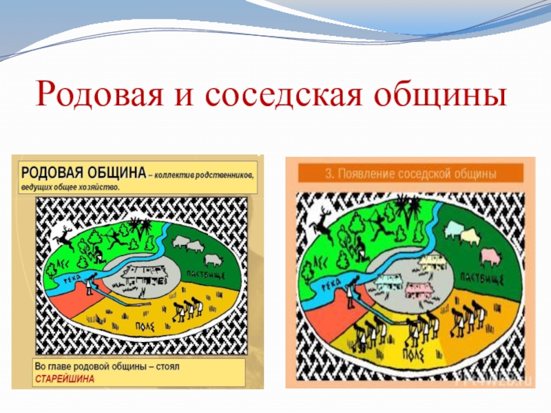 Родовая община таблица. Родовая и соседская община таблица. Родовая и соседская община. Соседская община. Сходство родовой и соседской общины.