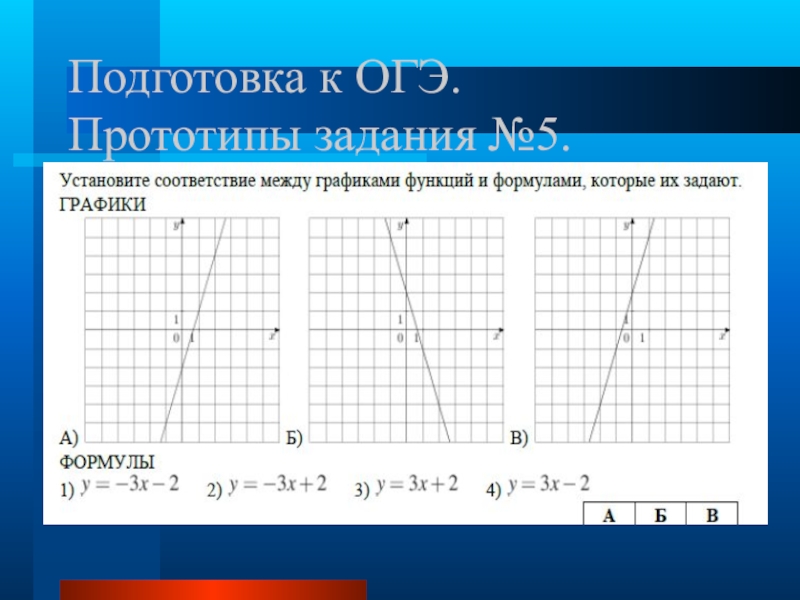 Огэ математика тип. Графики функций ОГЭ. Функции ОГЭ. График функции ОГЭ. Формулы графиков ОГЭ.