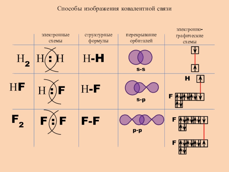 H2o ковалентная связь схема