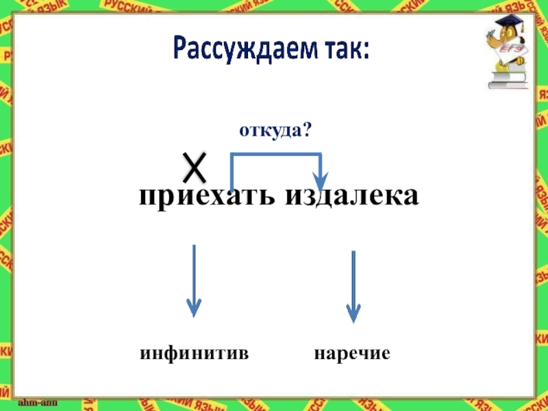 Инфинитив и наречие. Инфинитив наречие. Приехать издалека. Издалека наречие. Приехать издалека как пишется.