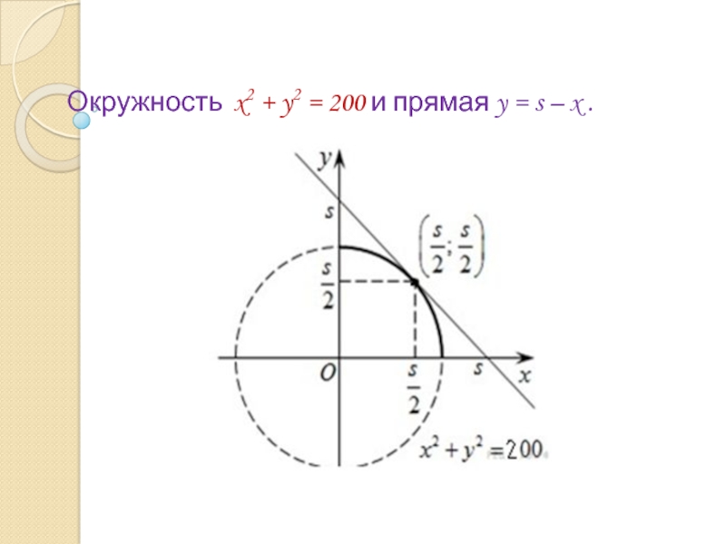 Окруж­но­сть x2 + y2 = 200 и пря­мая y = s – x . 