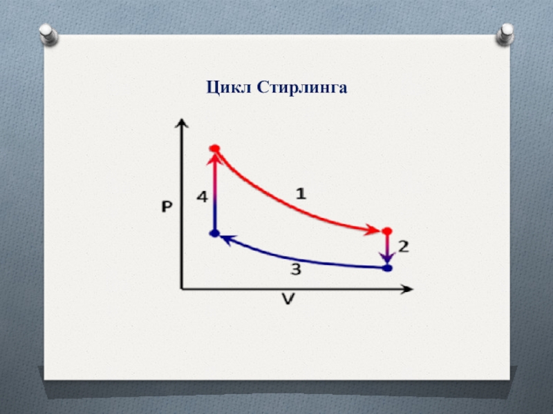 Цикл стирлинга презентация