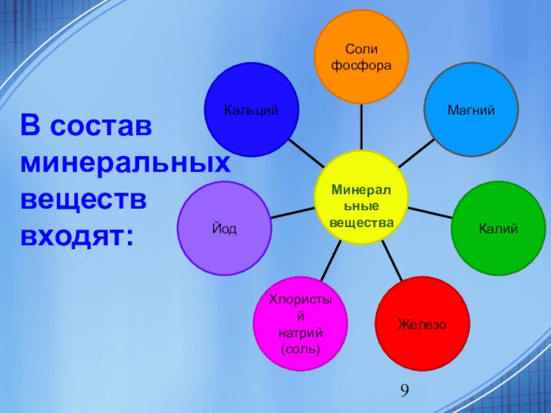 Минеральные вещества это. Минеральные вещества. Минеральные вещества состав. Минеральныетвещества это. Минеральные веществ аэтло.