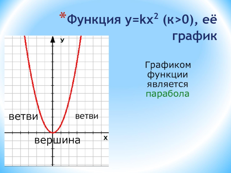 X 2 kx 18 0. График функции y KX 2. Парабола график функции. Функция y kx2. Функция k/x^2.