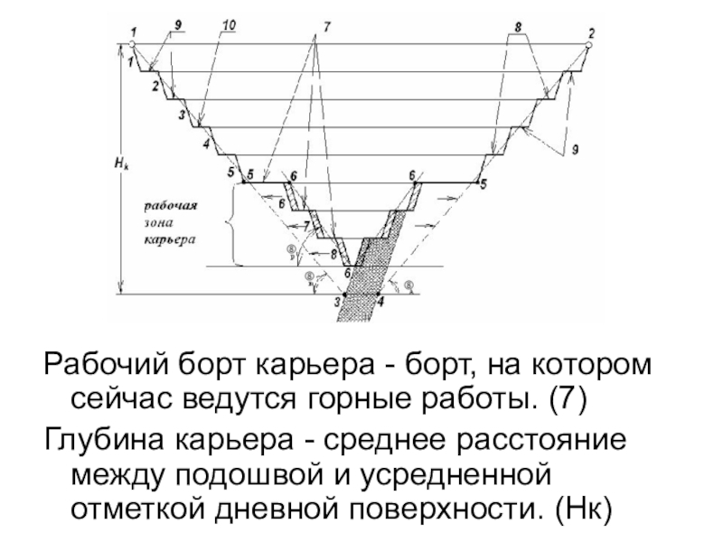 Расстояние от карьера где. Рабочий борт карьера. Рабочая зона карьера. Схема карьера. Относительная глубина карьера.