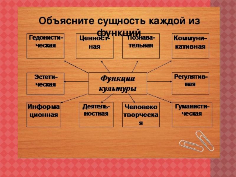 Духовная культура 8 класс. Объясните сущность каждой из функций культуры. Объясняющая функция культуры. Объясните сущность. Виды формы и функции культуры.