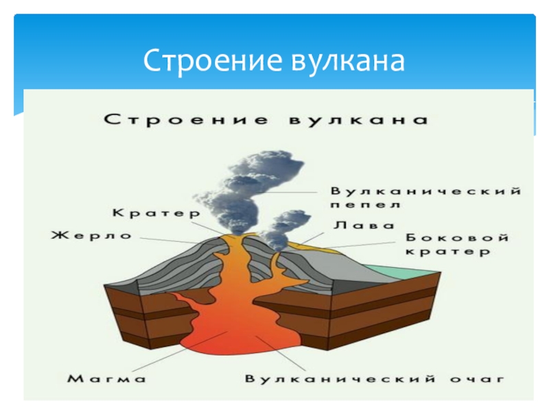 Рисунок вулкана по географии 6 класс