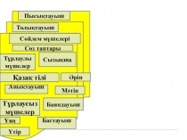 Сөйлем мүшелері тақырыбына презентация