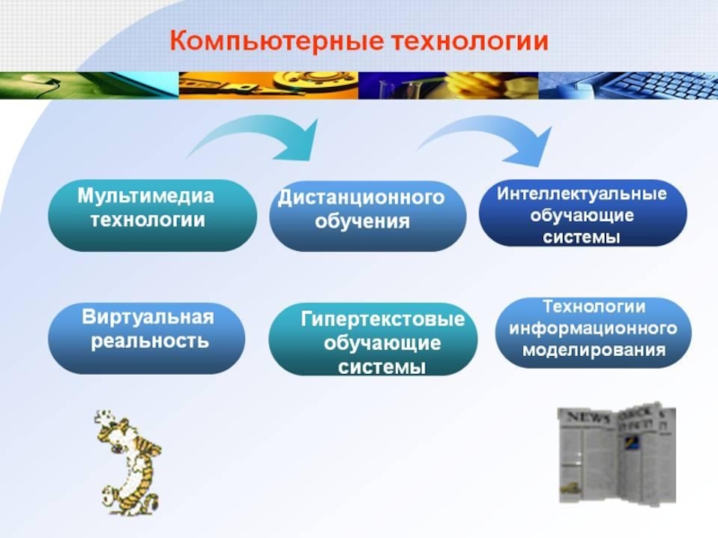 Презентация по информационным технологиям на тему