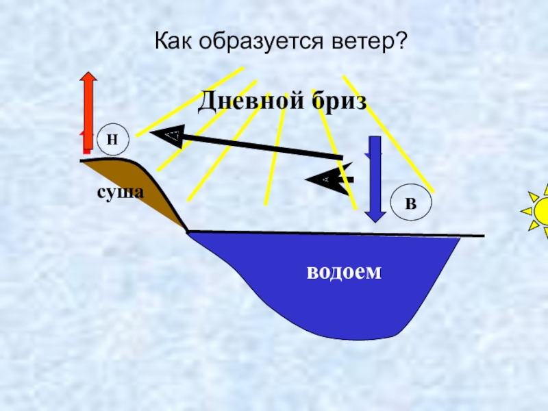 Как образуется бриз схема