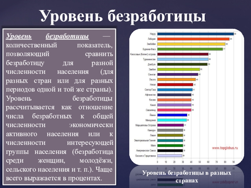 Реферат: Безработица в России: виды, формы, тенденции