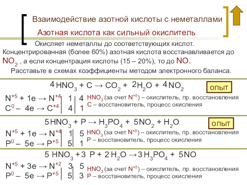 Схемы превращений в которых углерод является окислителем