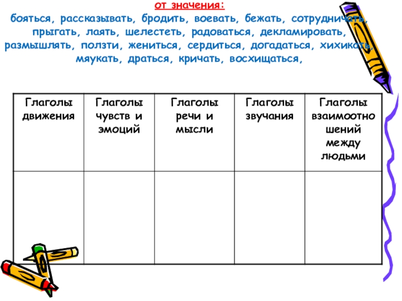 Распределите глаголы по группам в зависимости от значения: бояться,