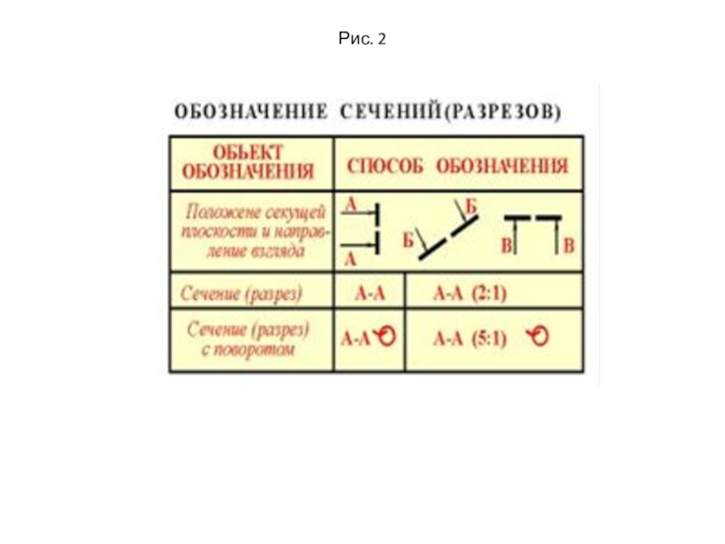 Обозначение сечения. Обозначение разрезов и сечений. Сечение обозначение размеров. Как обозначается сечение. Обозначение сечения на плане.