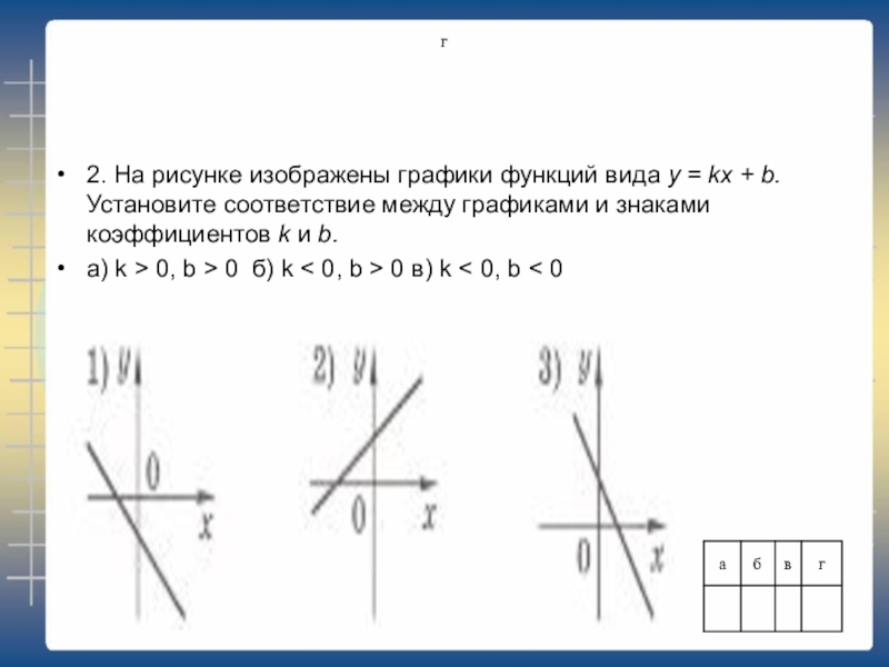 Графики kx b установите соответствие. На рисунке изображены графики функций. Графики функций вида у = KХ + B. Графики функций вида у КХ+B. Функции вида у=КХ+B.