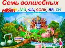 Презентация по мызыке на темуНоты