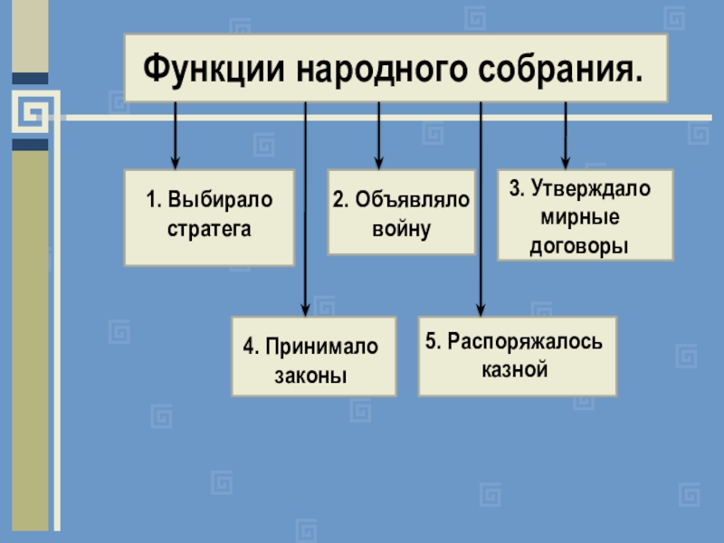 Народное собрание в афинах что делало