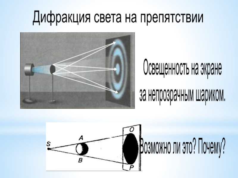 Дифракция света проект