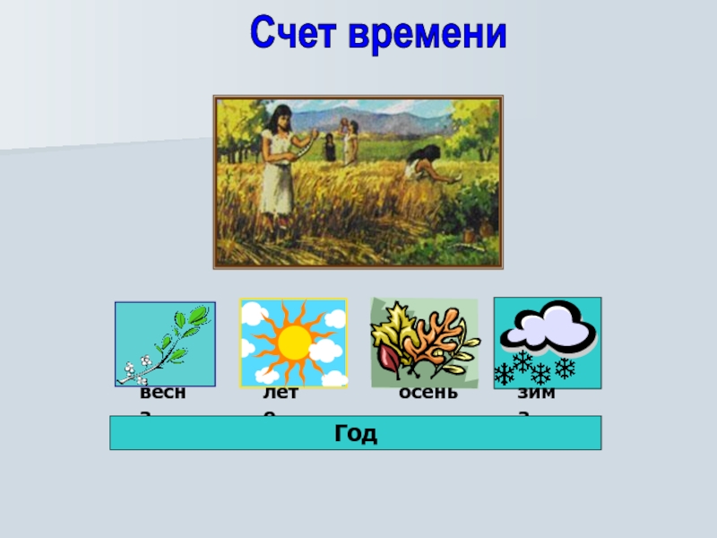 Счет на лету на год. Счет времени. Счет времени времена года. Счет времени картинки. Времена года и счет времени презентация 3 класс.