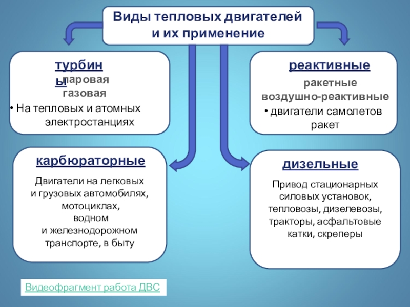 Презентация по физике тепловые двигатели 8 класс