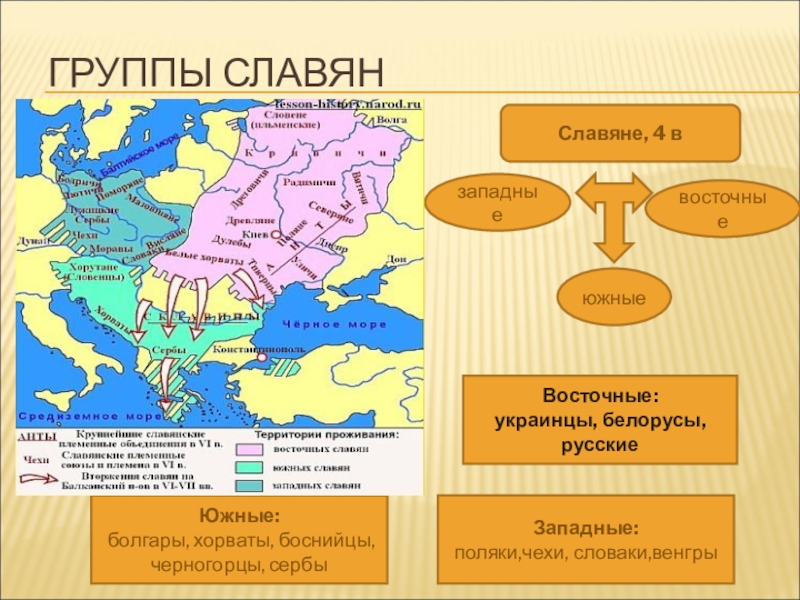 Славянские народы схема