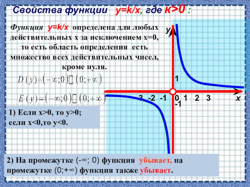 Функция y 1 5 x является. Y 1/X график функции свойства функции. График функции y=k/x, k>0. Y 3/X график функции Гипербола. Y K X график функции.