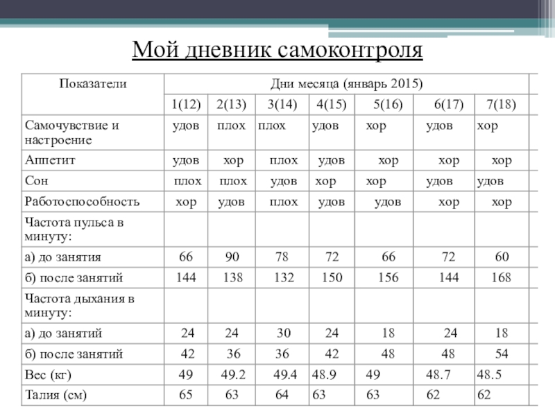 Дневник самоконтроля