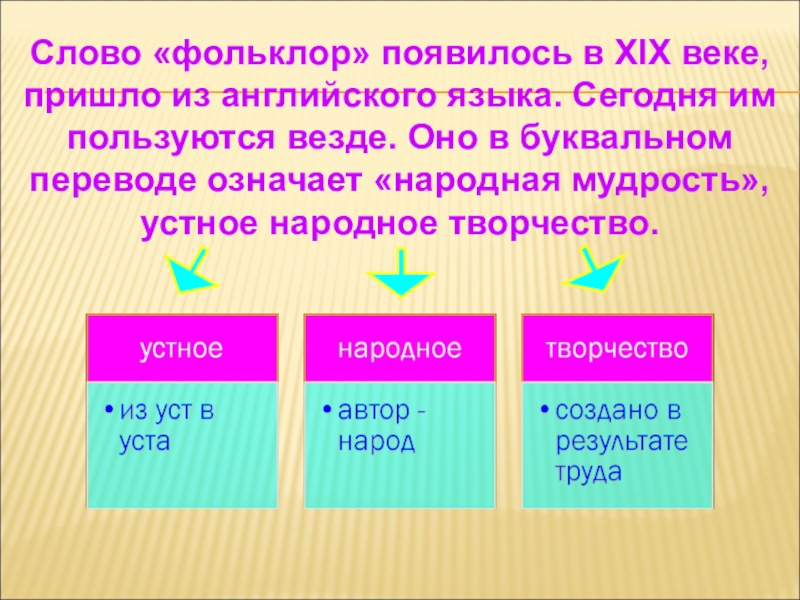 Слова из слова фольклор. Слова из фольклора. Фольклор в переводе с английского означает. Переведите на русский язык слово фольклор. Что в переводе с английского означает термин «фольклор»?.