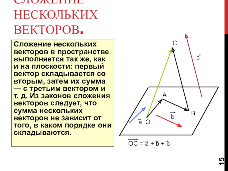 Некоторый вектор. Сумма нескольких векторов в пространстве. Сложение нескольких векторов. Сложение нескольких векторов в пространстве. Сложение и вычитание нескольких векторов в пространстве.