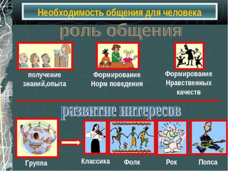 Темы по презентации по обществознанию