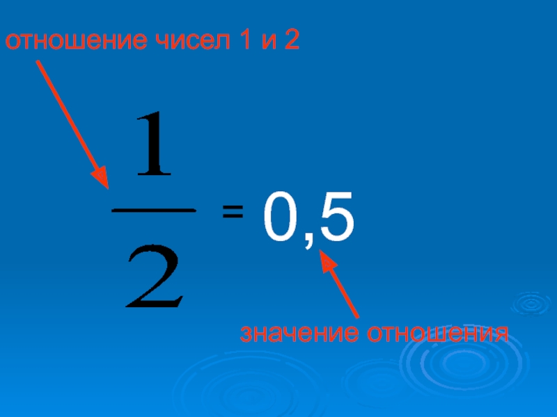 Урок математики отношения. Отношение чисел. Что такое отношение чисел в математике. Отношение двух чисел 6 класс. Как найти отношение чисел.