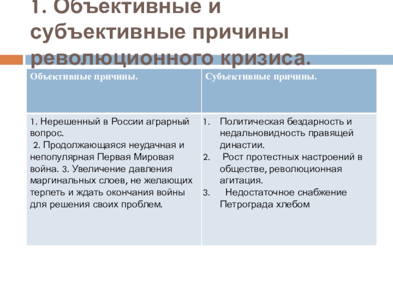 Объективные и субъективные причины. Объективные и субъективные причины революционного кризиса. Объективные и субъективные причины революции 1917. Субъективные причины революции 1917. Субъективные причины революции 1917 февраль.