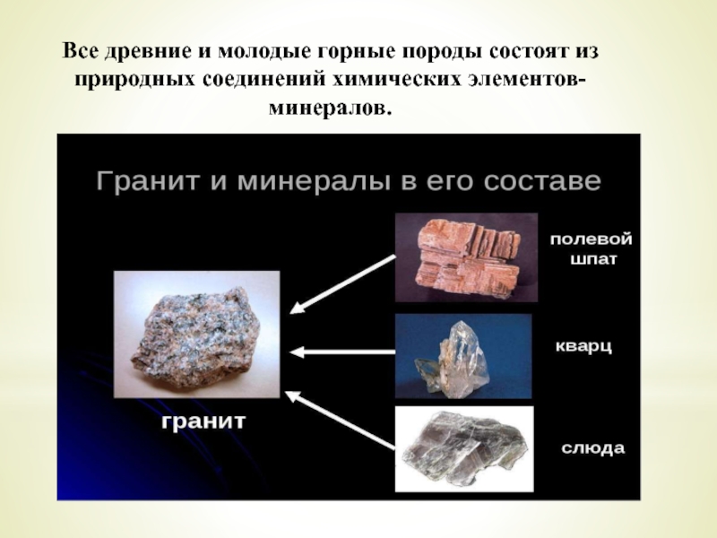 Все древние и молодые горные породы состоят из природных соединений химических элементов- минералов.