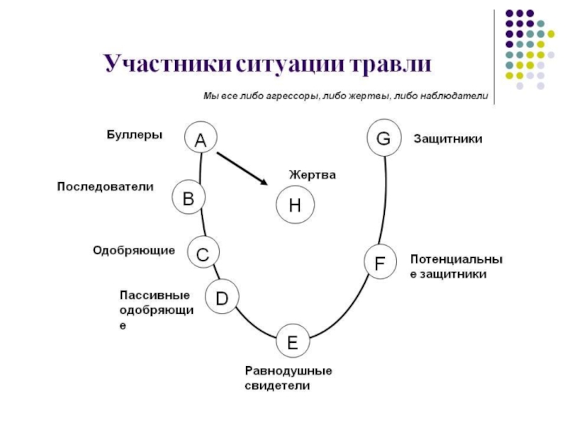 Участники буллинга картинки