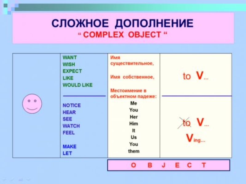 Презентация по английскому языку грамматика