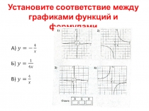 Графики функций