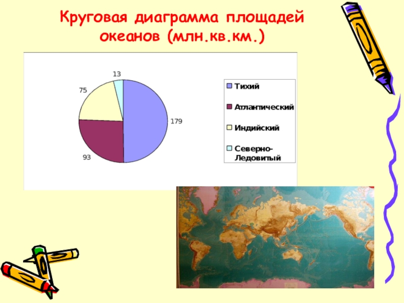 Круговая диаграмма 6 класс география