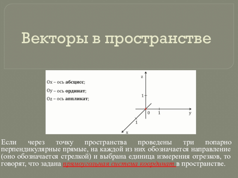 Попарно перпендикулярны. Векторы в пространстве 11 класс. Ось аппликат координаты. Ось ординат. Ось абсцисс и ординат и аппликат.