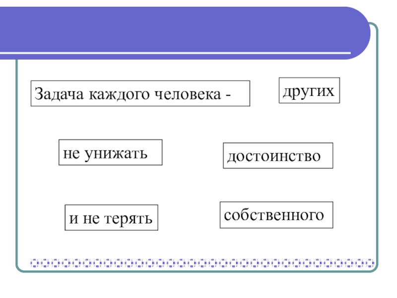 Проект по светской этике 4 класс на тему честь и достоинство