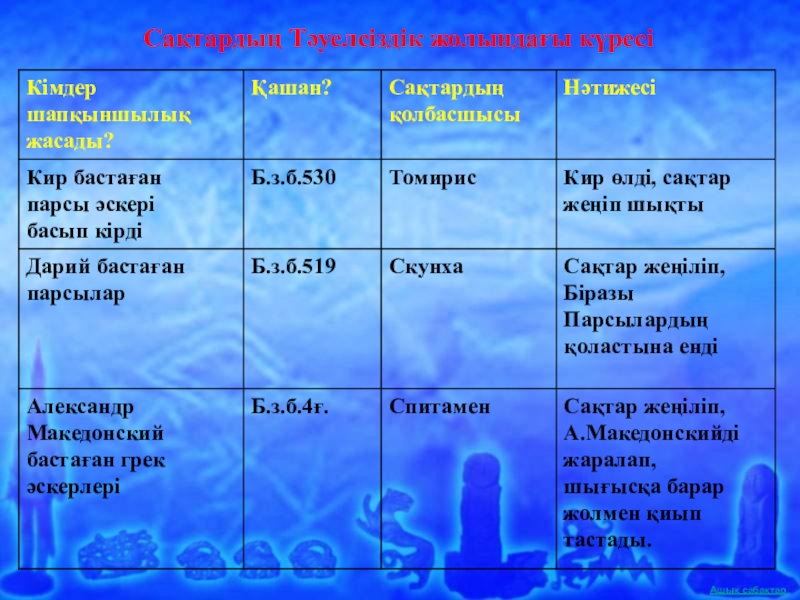 Сақтар туралы презентация