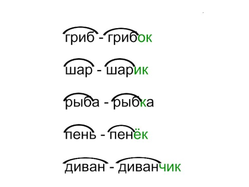 Тема суффикс 2 класс. Пенек пенечек суффиксы. Настойчивый суффикс 2 класс. Женечка суффикс 2 класс. Плюшевый суффикс 2 класс.