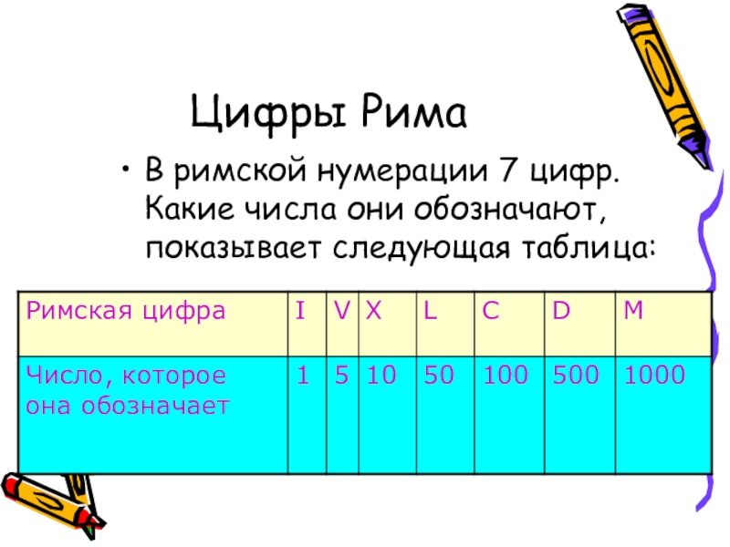 Нумерация натуральных чисел. Цифры римской нумерации. Таблица римских цифр. Таблица арабской и римской нумерации. НОД презентация.