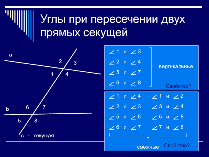 Углы при прямых и секущей. Углы при пересечении параллельных. Углы при пересечении двух прямых. Углы при пересечении двух прямых секущей. Углы при пересечении параллельных прямых секущей.