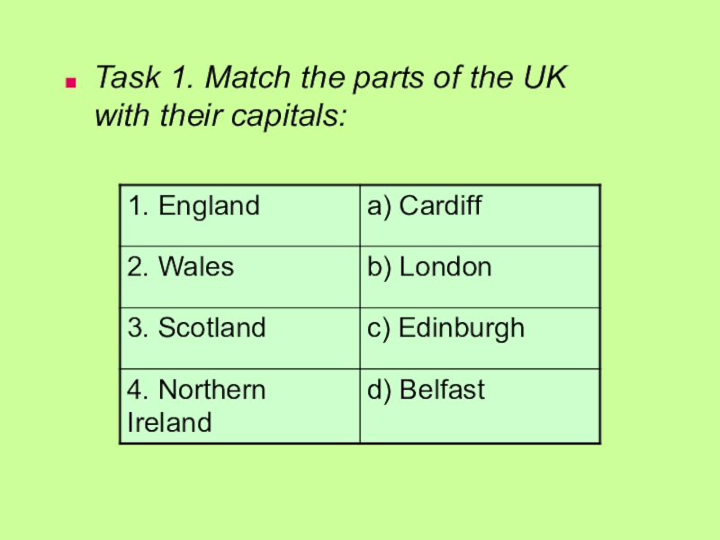 Класс task. Parts of the uk with Capitals. Do the Puzzle and Match the Parts of the uk with their Capitals. Parts of the uk and their Capitals.