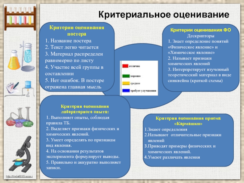 Презентация урока по русскому языку по обновленной программе