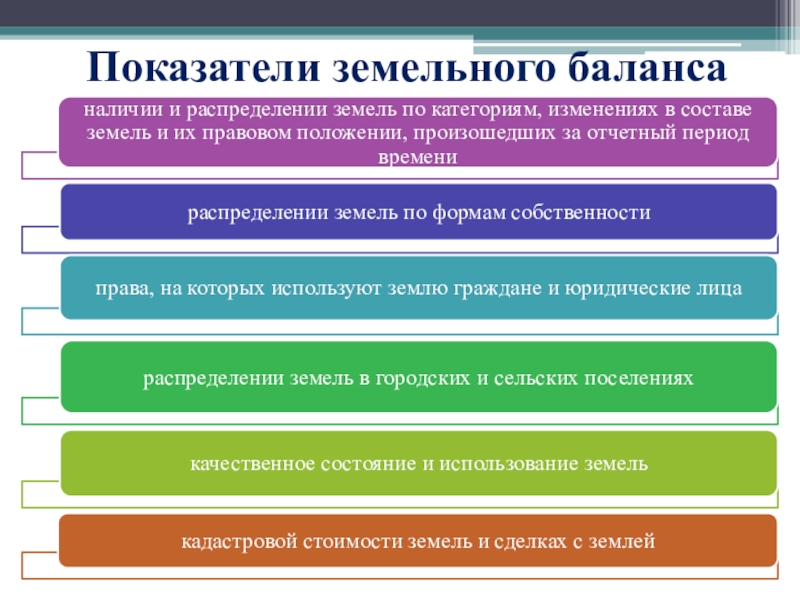 Показатели баланса. Показатели земельного баланса. Анализ земельного баланса. Земельный баланс муниципального района. Как составлять земельный баланс.