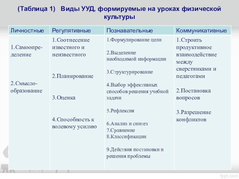 Виды культуры таблица