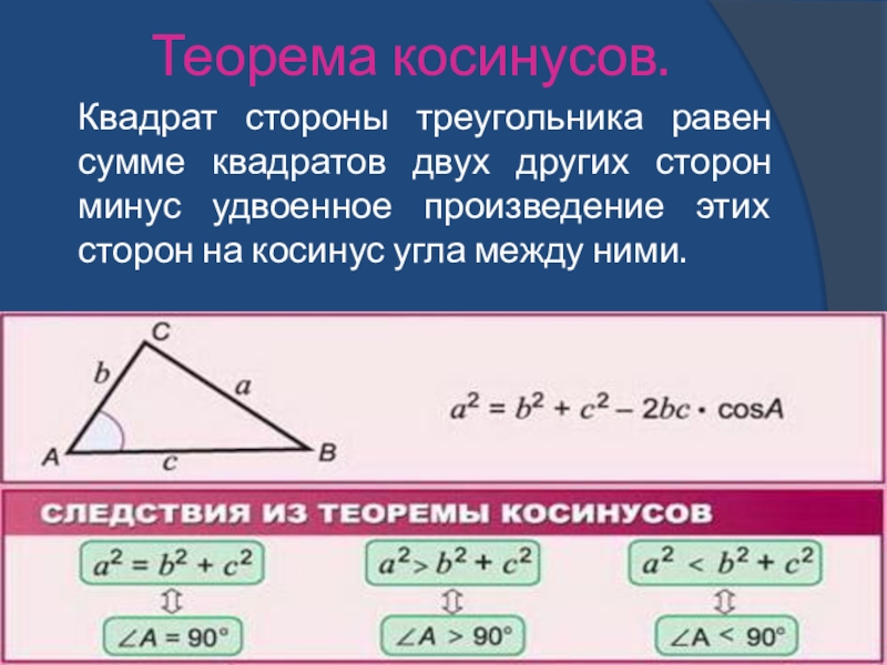 Теорема синусов презентация