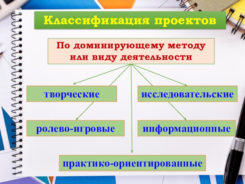 Проект по обж творческий